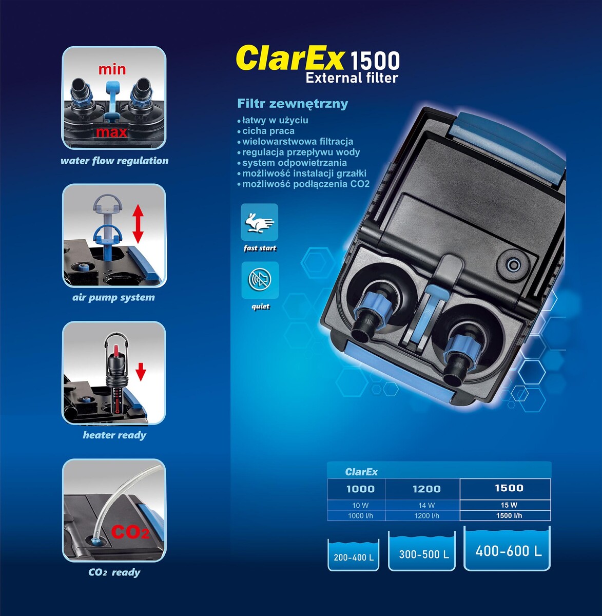 Filtr Zewnętrzny Kubełkowy ClarEx 1500l/h do Akwarium 400-600L Cichy